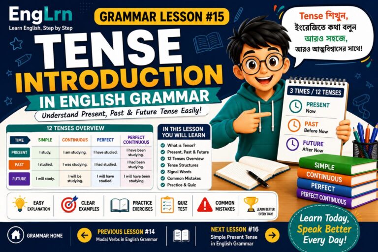 Tense Introduction in English Grammar lesson showing present tense, past tense, future tense, 12 tenses overview, tense structures, examples and common mistakes with Bangla explanation