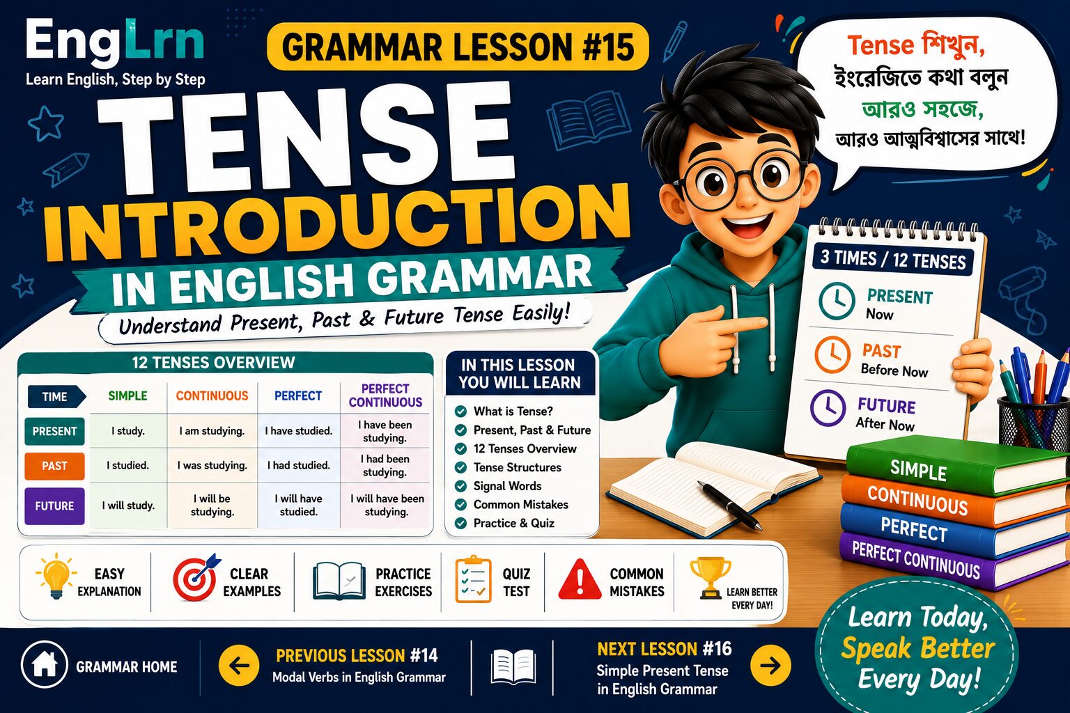Tense Introduction in English Grammar lesson showing present tense, past tense, future tense, 12 tenses overview, tense structures, examples and common mistakes with Bangla explanation