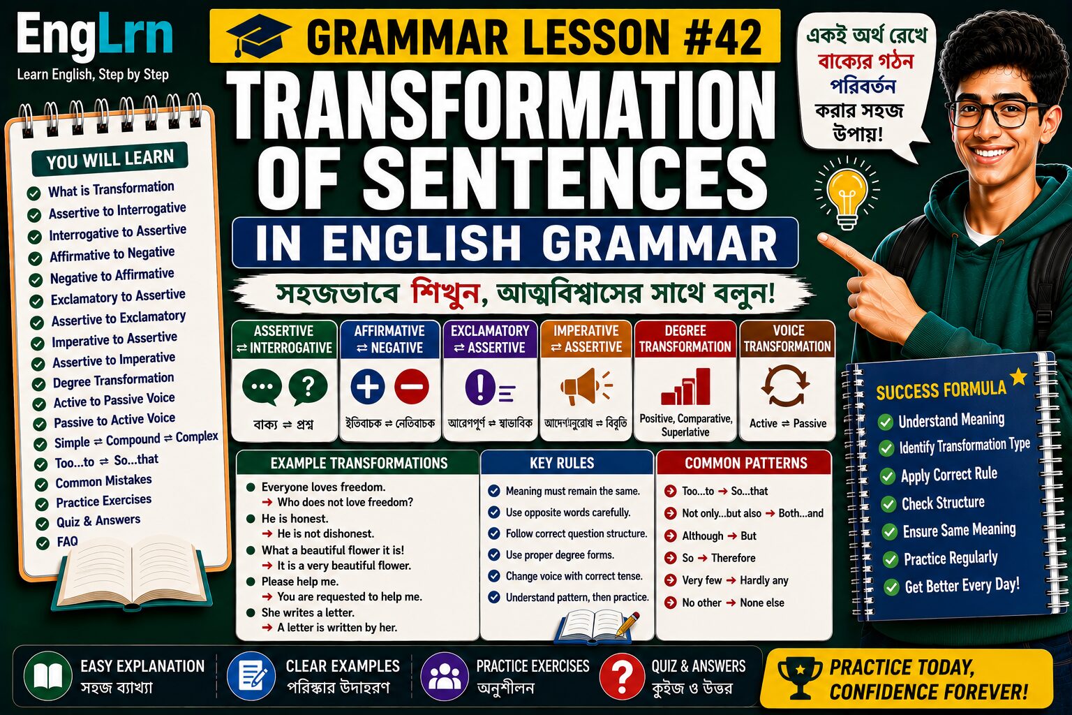 Transformation of Sentences in English Grammar lesson with Bengali explanation, assertive to interrogative, affirmative to negative, exclamatory to assertive, imperative to assertive, degree transformation, voice transformation, examples, practice exercises and quiz