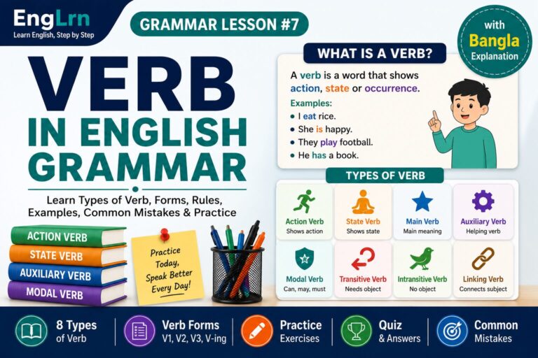 Verb in English Grammar lesson showing action verb, state verb, main verb, auxiliary verb, modal verb, transitive verb, intransitive verb and linking verb with Bangla explanation