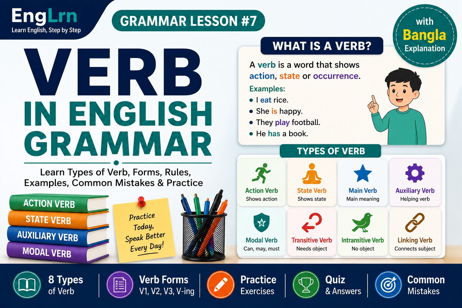 Verb in English Grammar lesson showing action verb, state verb, main verb, auxiliary verb, modal verb, transitive verb, intransitive verb and linking verb with Bangla explanation