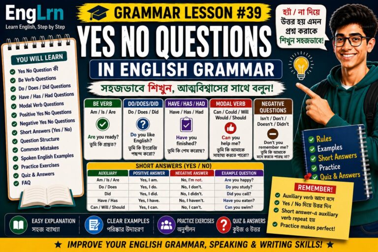 Yes No Questions in English Grammar lesson with Bengali explanation, be verb questions, do does did questions, have has had questions, modal verb questions, negative questions, short answers, examples, practice exercises and quiz